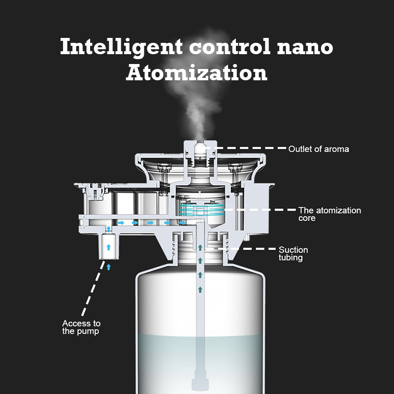 30000 pés namste aroma difusor - Home Fragrance For Diffuser avaliação e preço